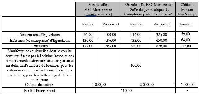 Tarifs location de salles 2025